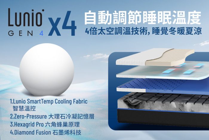 Lunio Gen4 Pro 05 01