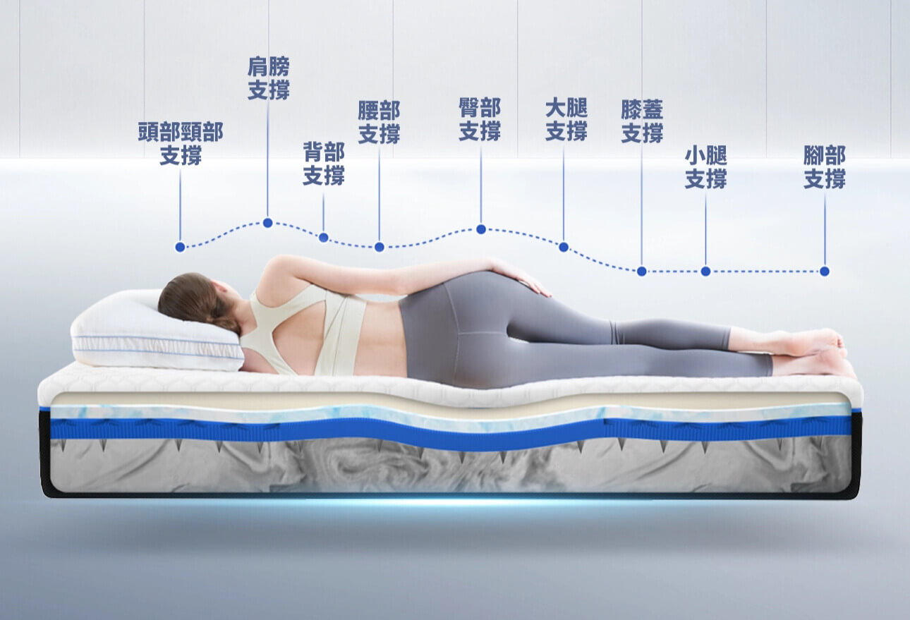 Lunio Gen4 乳膠床墊 9區支撐設計