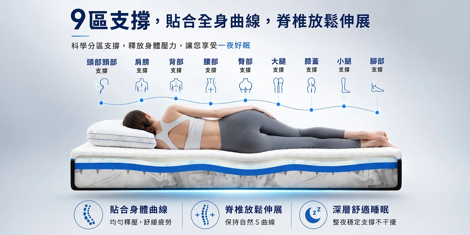 gen4乳膠床墊提供9區支撐