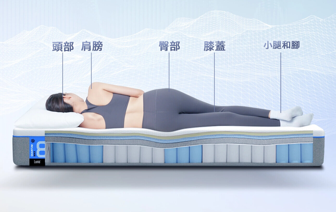 Lunio Quantum Max 高碳錳乳膠獨立筒 7 Luniio Quantum Max的5區獨立筒支撐