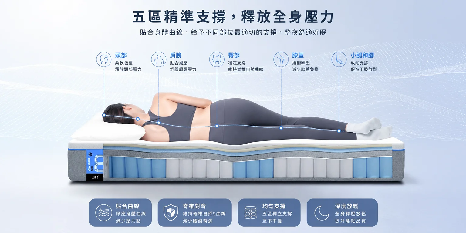 Lunio Quantum Max 高碳錳乳膠獨立筒 5 Quantum max 獨立筒使用五區獨立筒