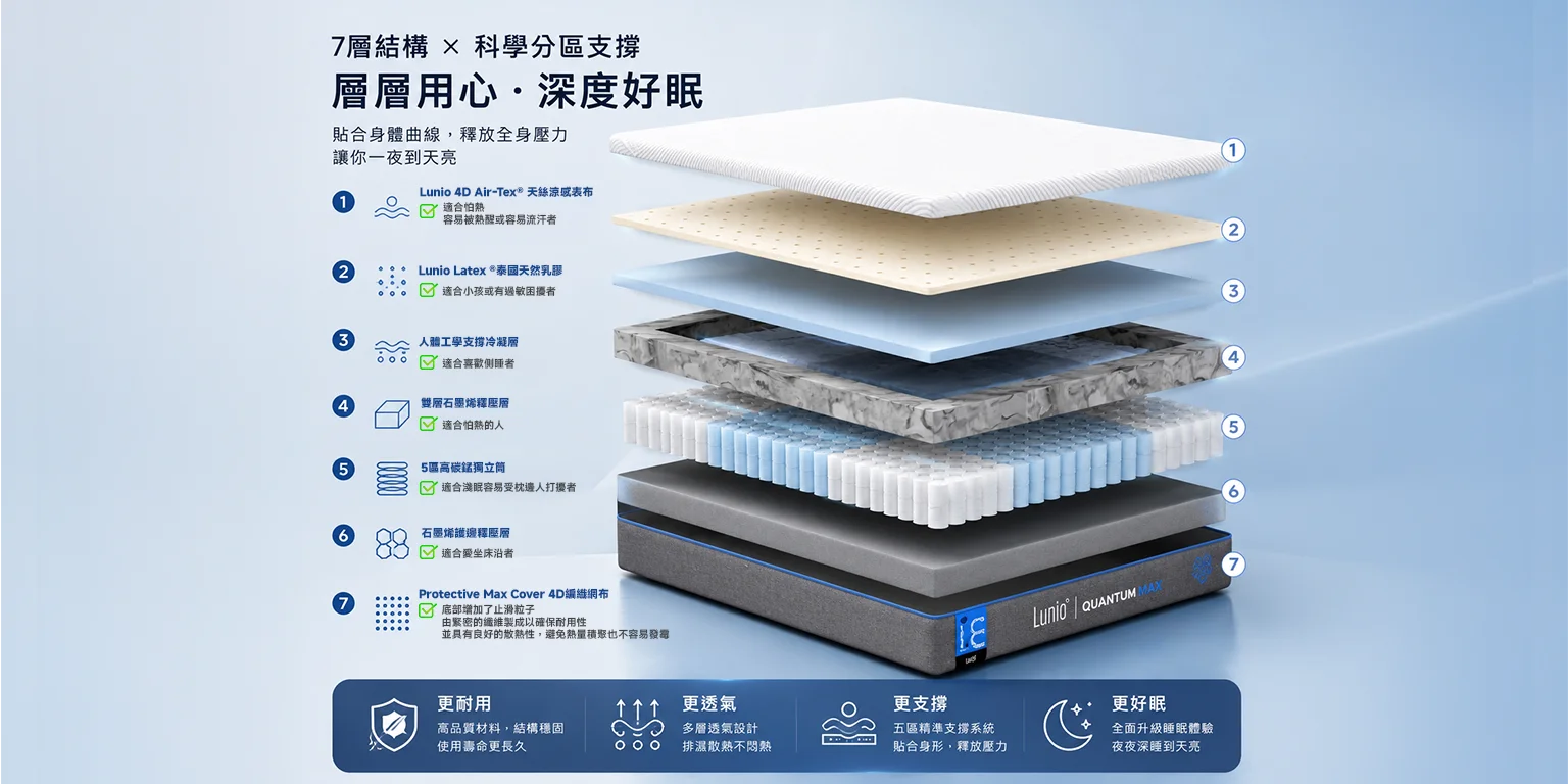 Lunio Quantum Max 高碳錳乳膠獨立筒 6 Quantum max 獨立筒床墊材質