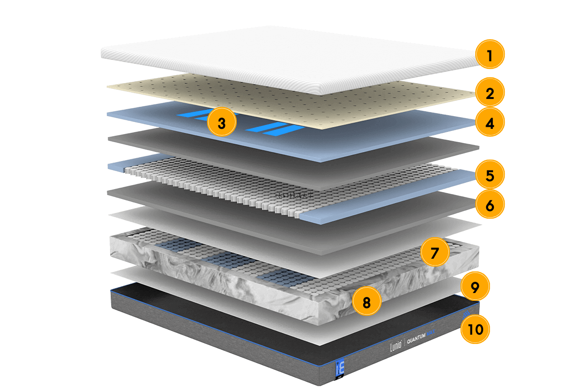 quantum max layer