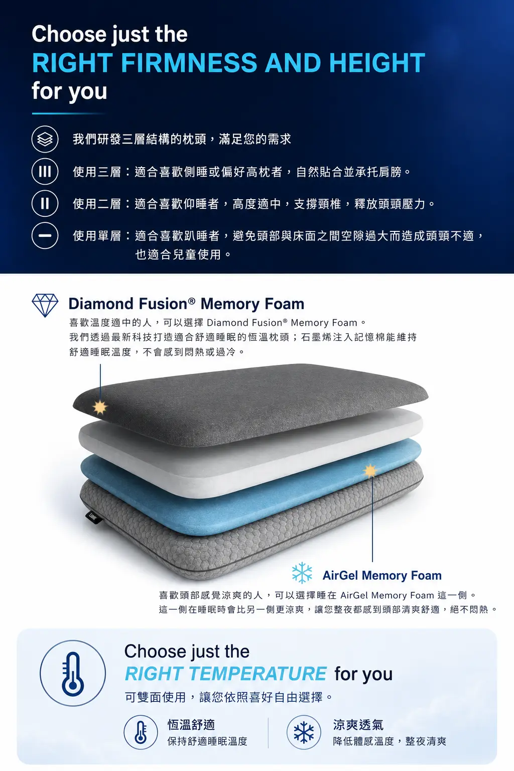 Lunio Mercury 石墨烯機能記憶枕 2 Mercury石墨烯機能記憶枕 產品特色