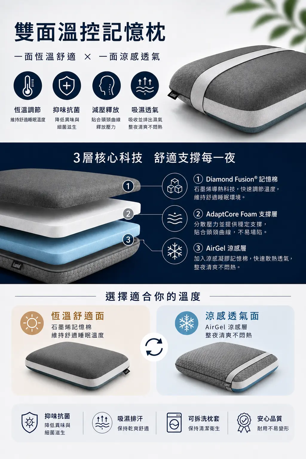 Lunio Mercury 石墨烯機能記憶枕 1 Mercury石墨烯機能記憶枕 產品特色