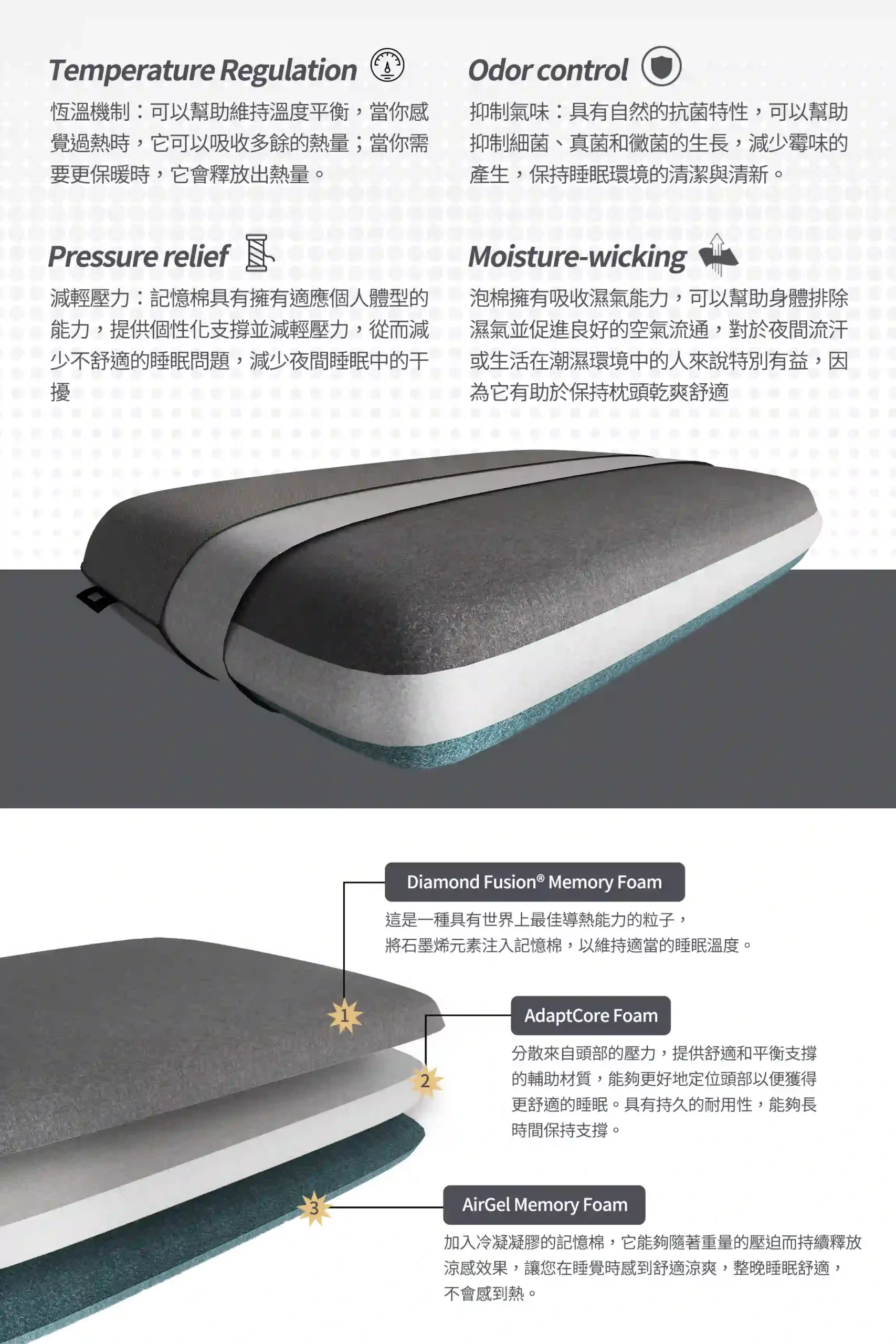 Mercury石墨烯機能記憶枕2 PC 1 scaled