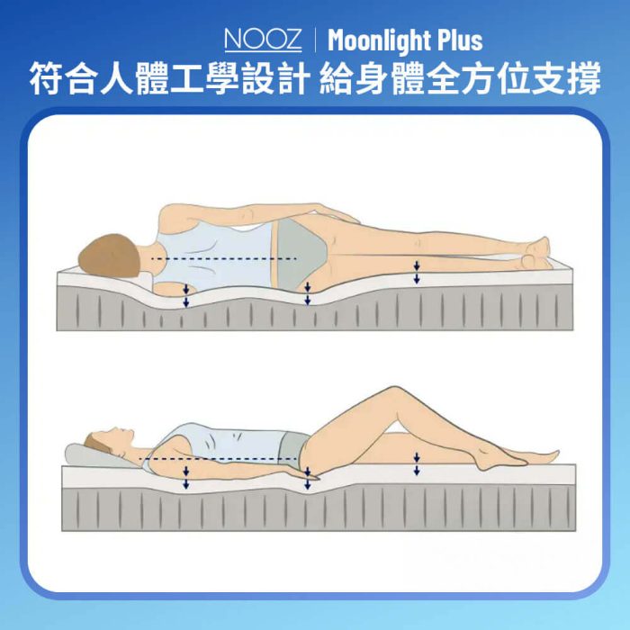 Moonlight Plus記憶床墊