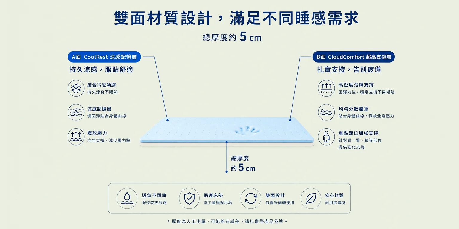 翻轉床墊