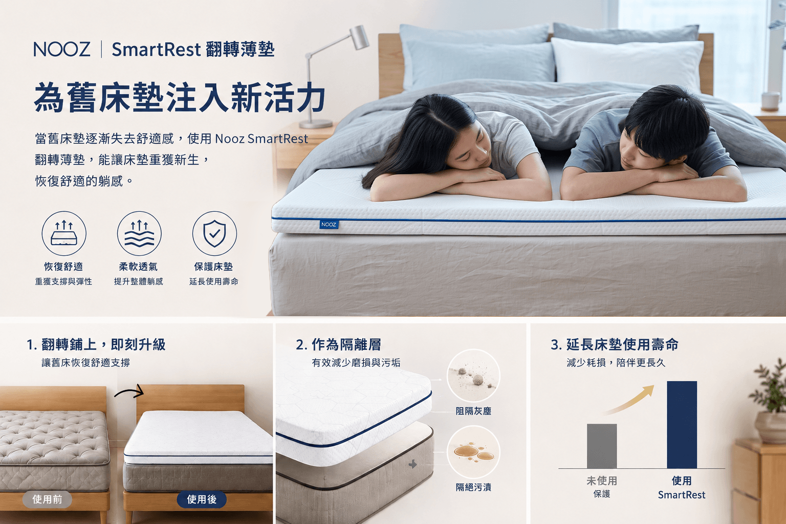 翻轉床墊特色