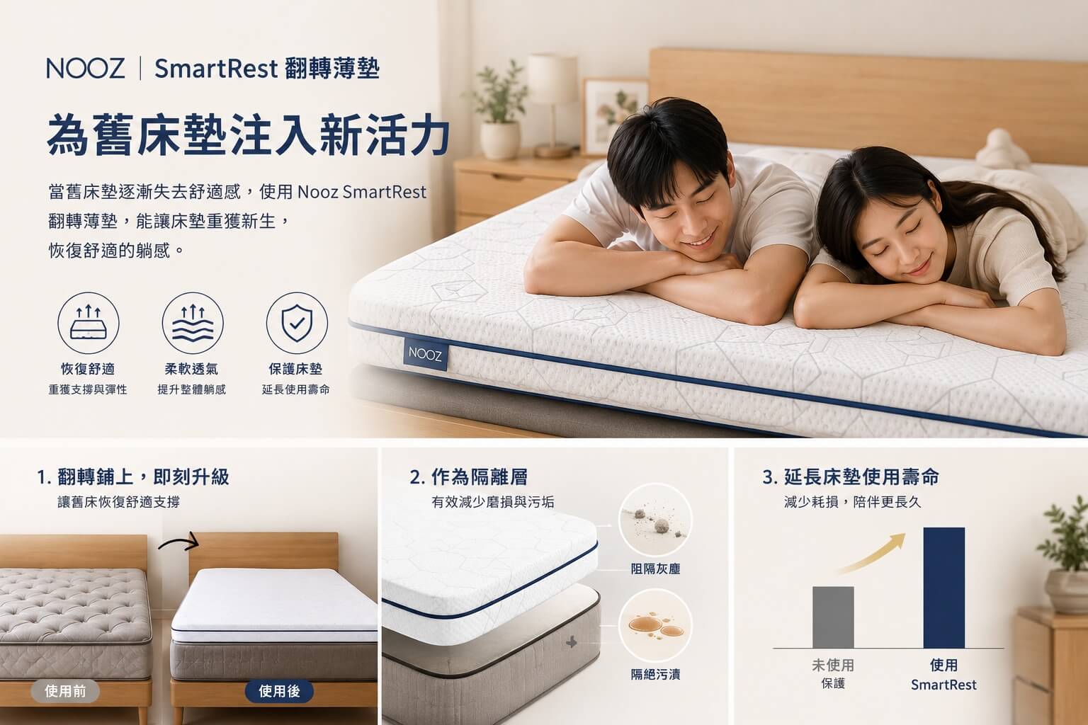 翻轉床墊