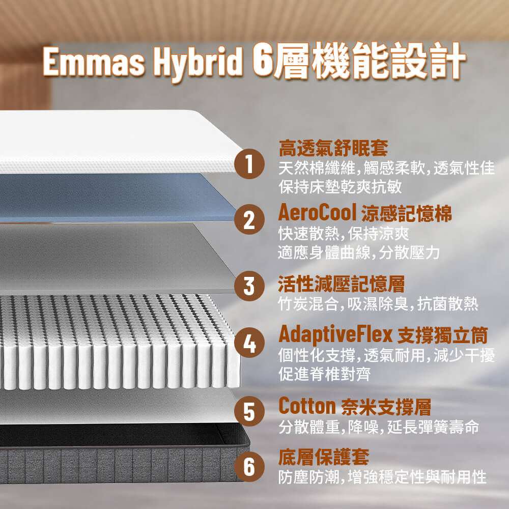 Emmas Hybrid 美國獨立筒-分層結構