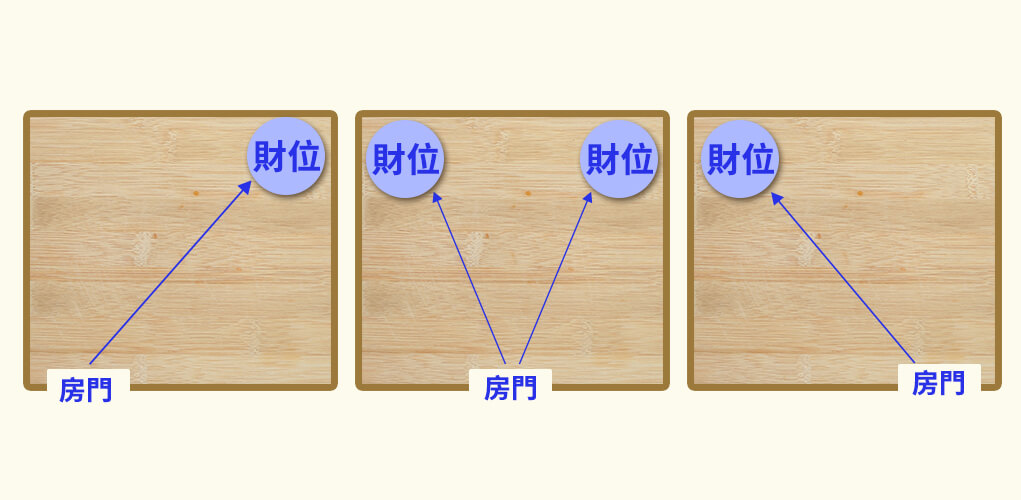 房間財位，臥室財位