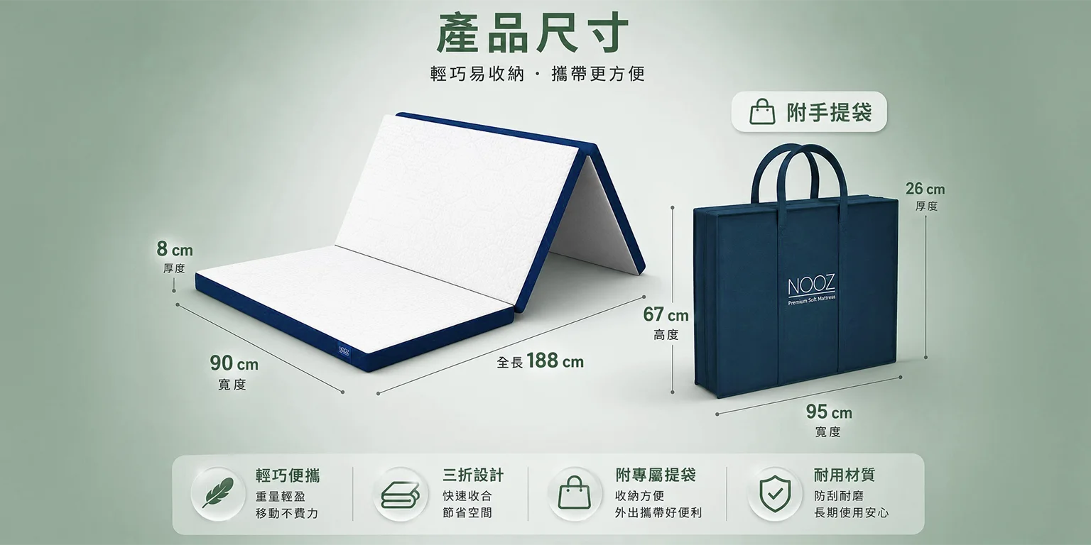 Nooz FlexiRest Trifold Topper 三折疊日式床墊(厚8cm) 6 三折疊日式床墊 產品尺寸