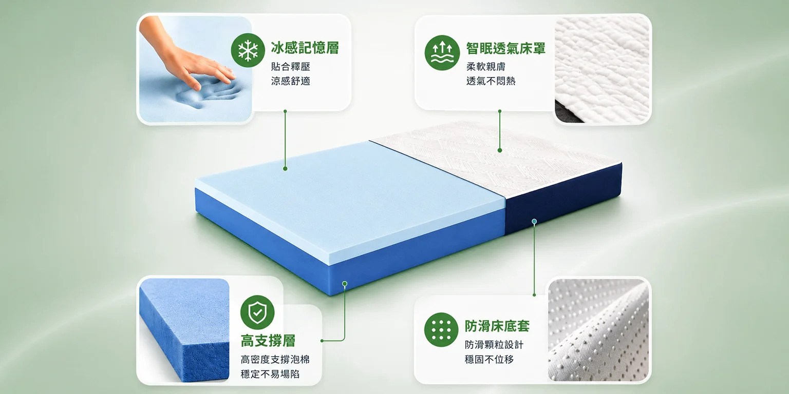 Nooz FlexiRest Trifold Topper 三折疊日式床墊(厚8cm) 7 三折疊日式床墊 材質構造
