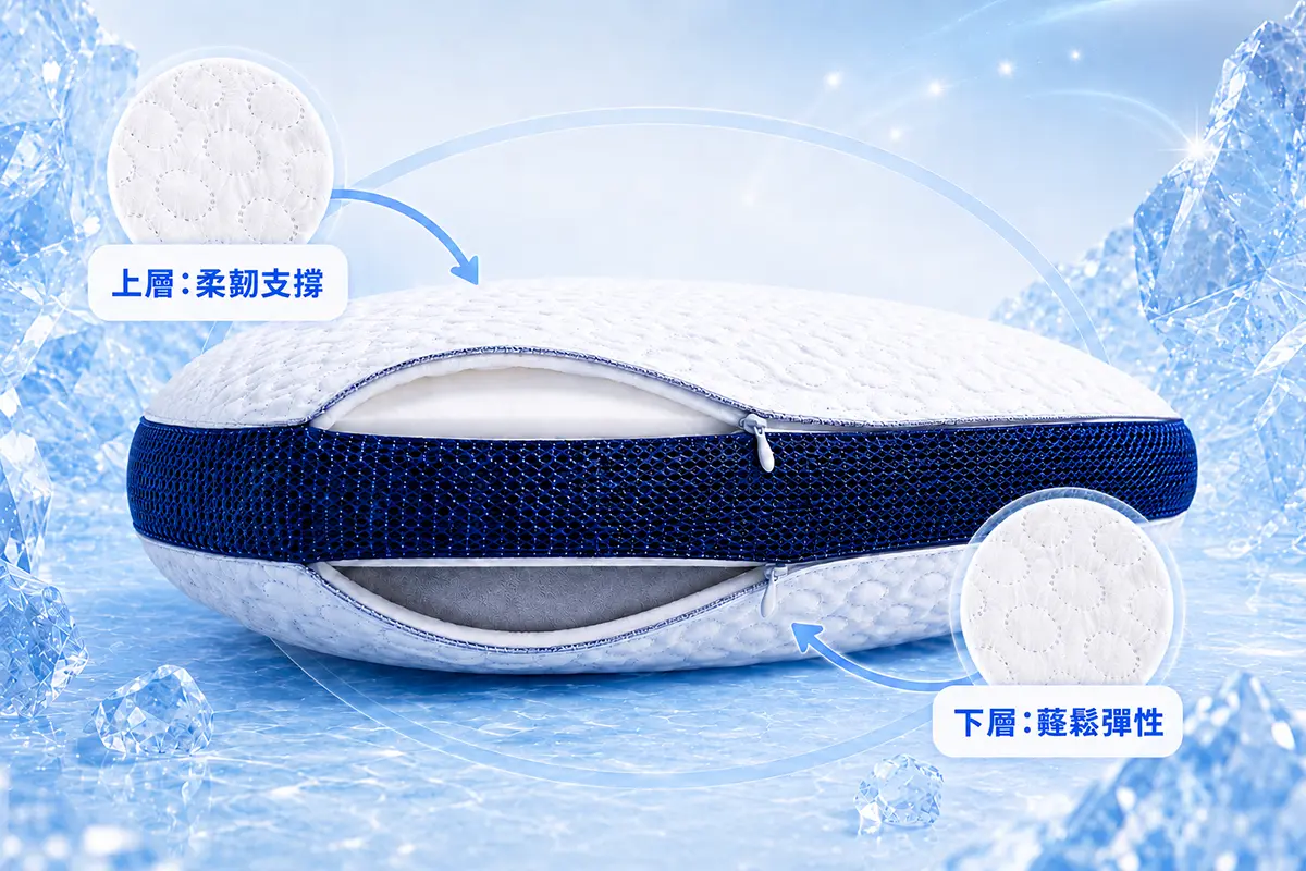 IceFit涼感護頸枕 產品特色