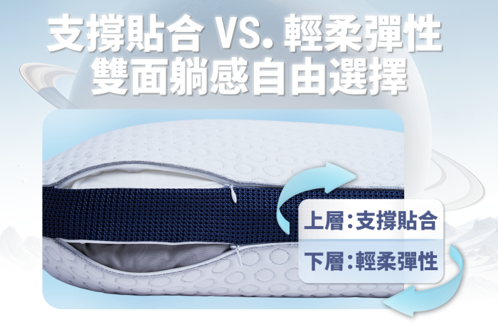 Lunio Smart Curve 涼感護頸枕