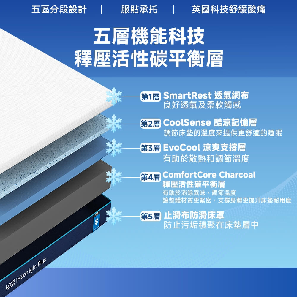 Nooz moonlight plus床墊構造
