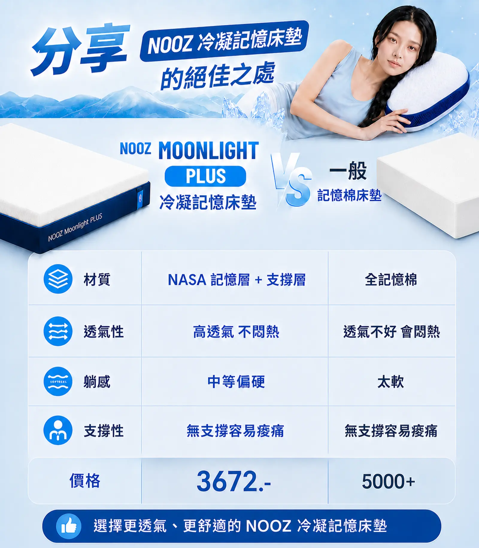 Moonlight Plus記憶床墊比較表