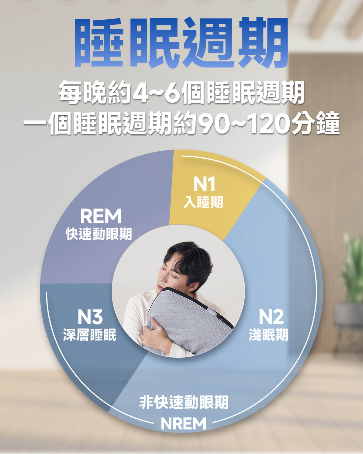 淺眠者如何挑選床墊?掌握4大技巧,一夜好眠不再是夢! 2 睡眠週期