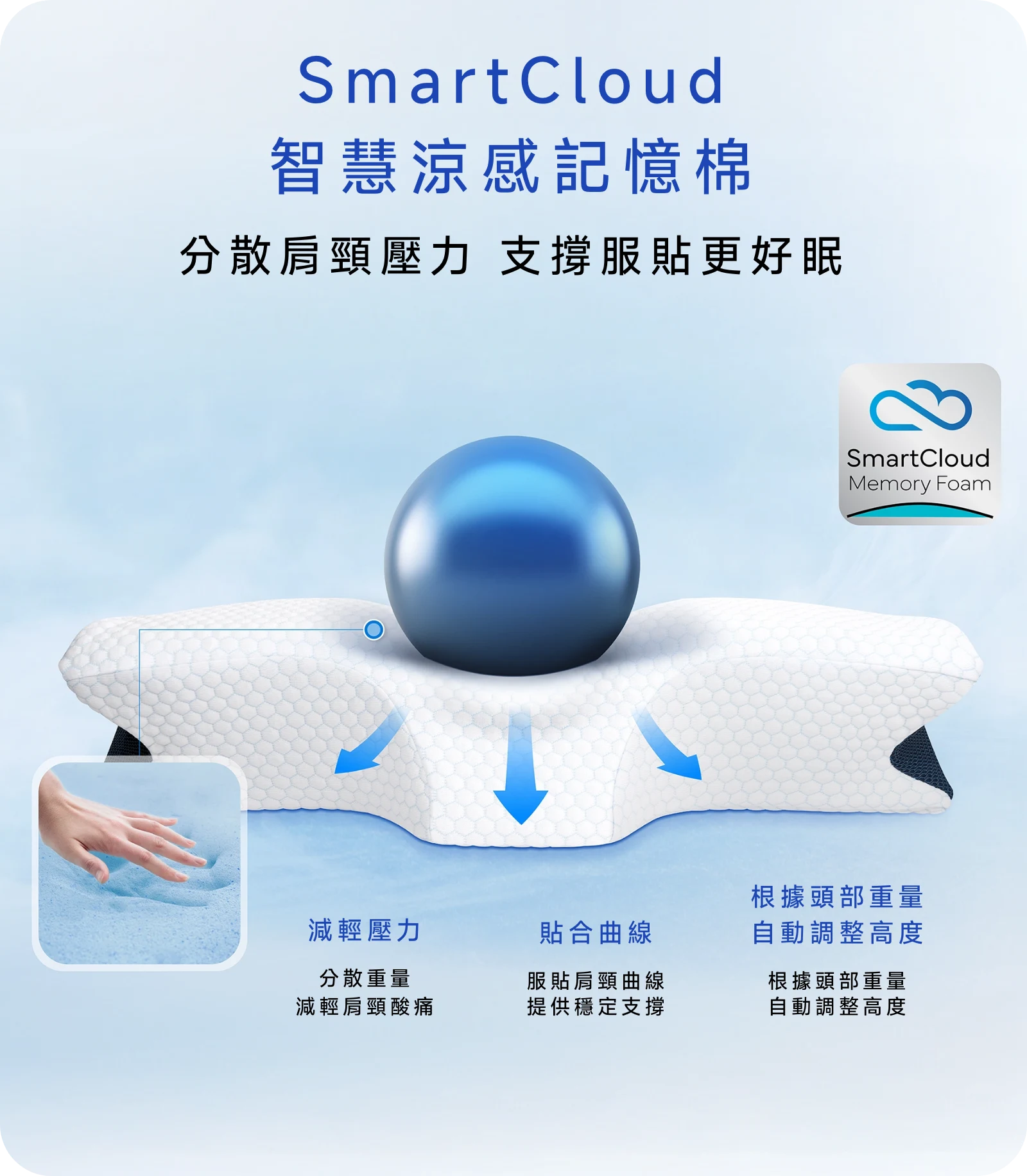 HyperCool工學枕，涼感記憶棉，分散肩頸壓力