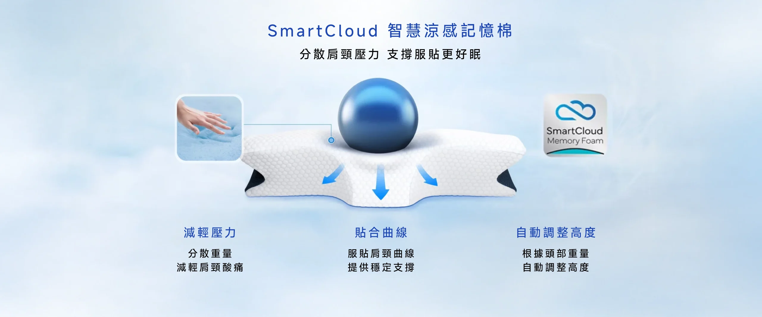 HyperCool智能工學護頸枕 產品特色