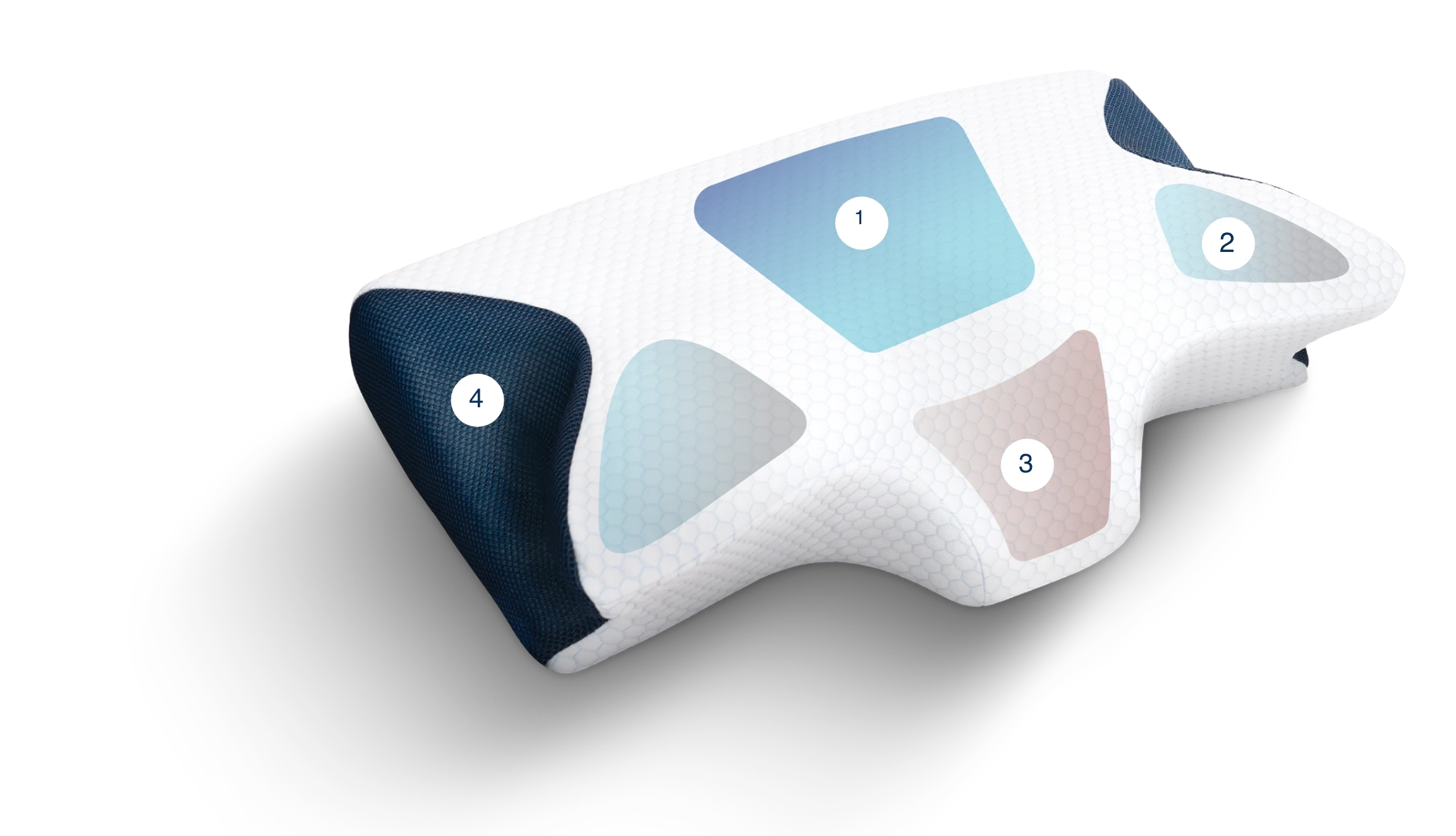 Lunio HyperCool 智能工學護頸枕 4大專區精準支撐