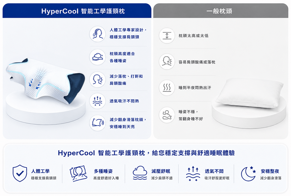 Lunio HyperCool 智能工學護頸枕 5 HyperCool 工學枕 與其他產品比較
