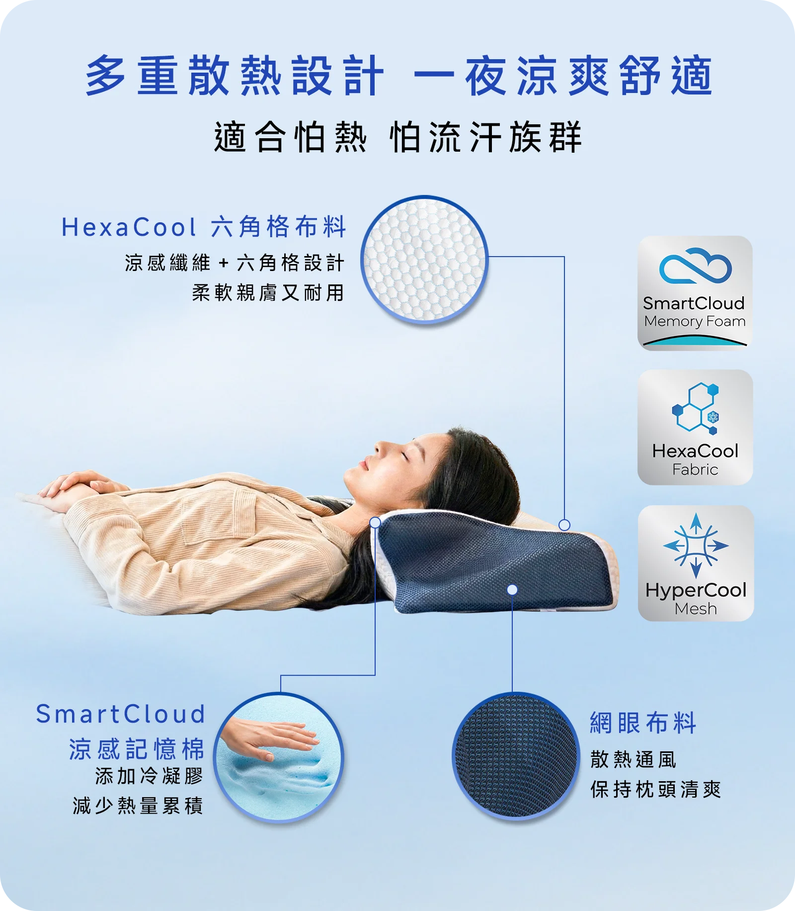 Lunio HyperCool 智能工學護頸枕 2 Lunio HyperCool工學枕,多重涼感設計,適合怕熱族群