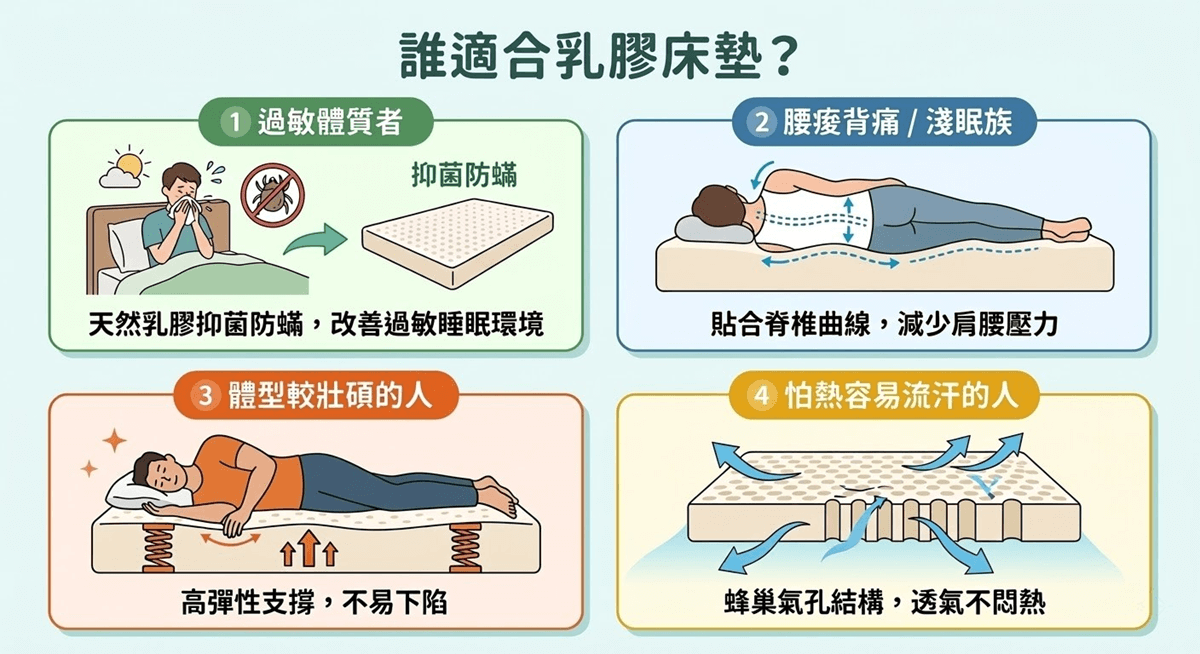 誰適合乳膠床墊