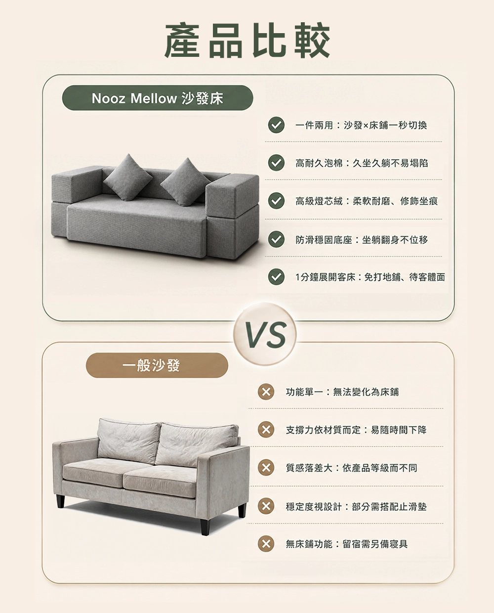 Nooz Mellow 沙發床 產品比較